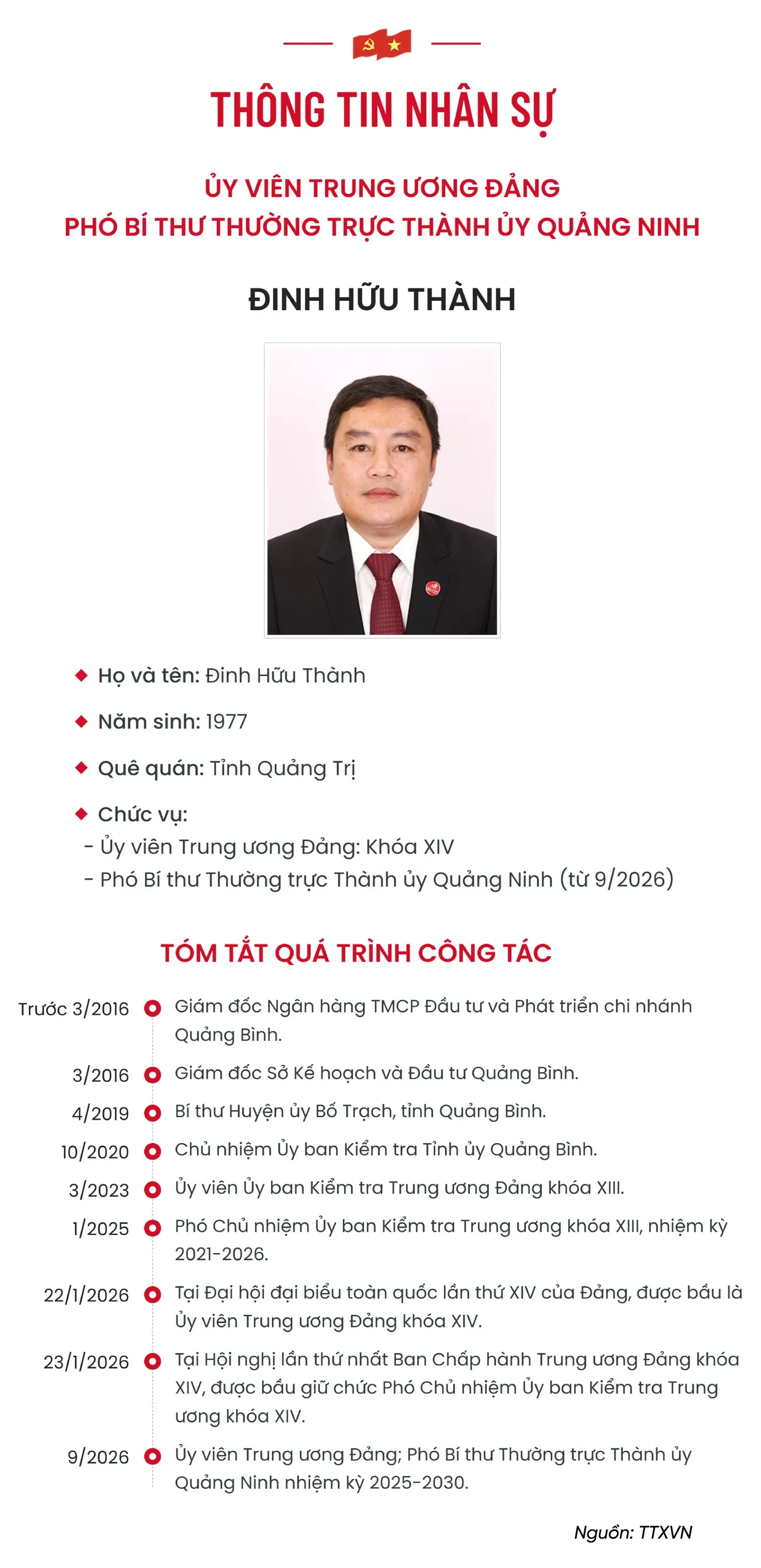 Đồng chí Đinh Hữu Thành, Phó Chủ nhiệm Ủy ban Kiểm tra Trung ương, giữ chức Phó Bí thư Thường trực Thành ủy Quảng Ninh