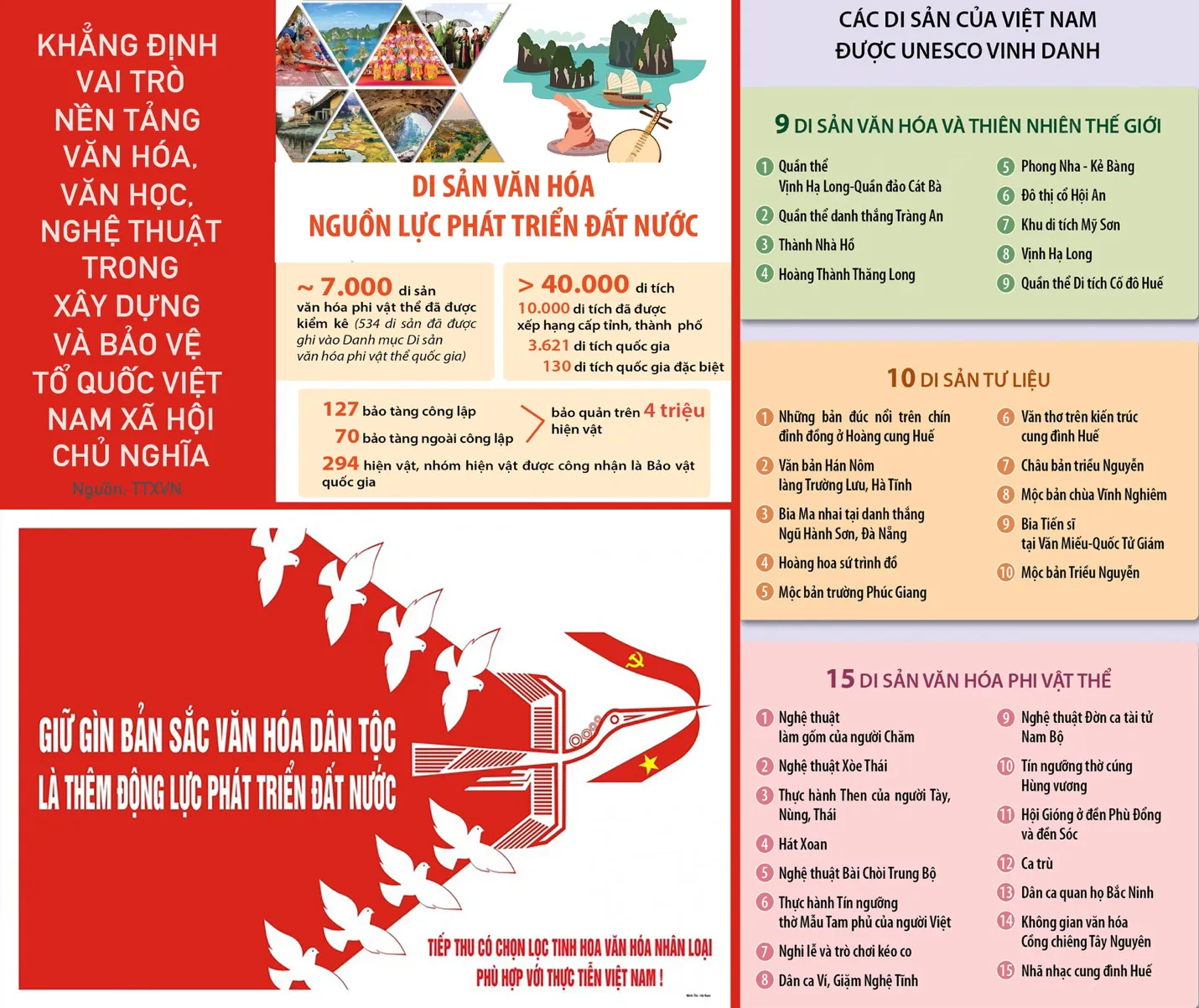 Khẳng định vai trò văn hóa soi đường cho dân tộc tiến vào kỷ nguyên mới