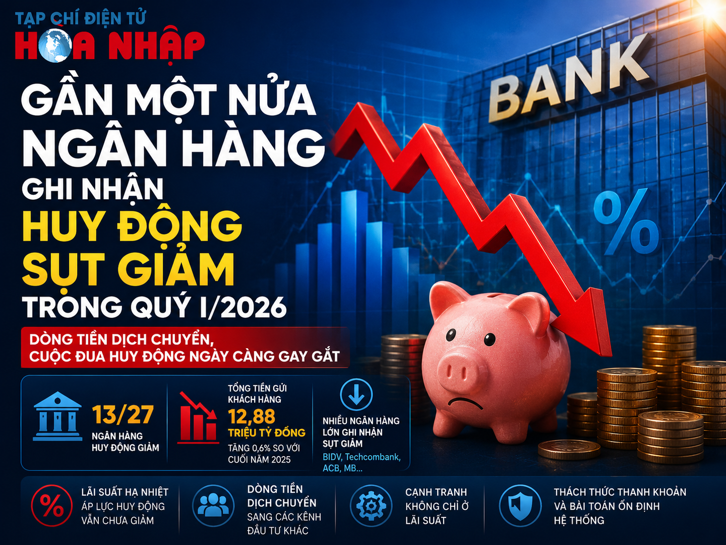 Huy động vốn ngân hàng chững lại: Áp lực cạnh tranh dòng tiền ngày càng lớn